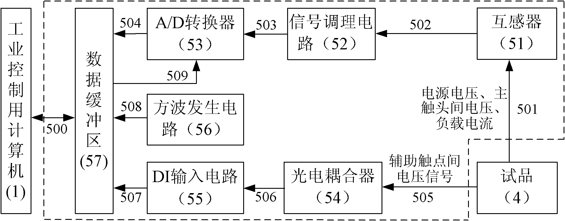 Low voltage breaker life automatic test apparatus