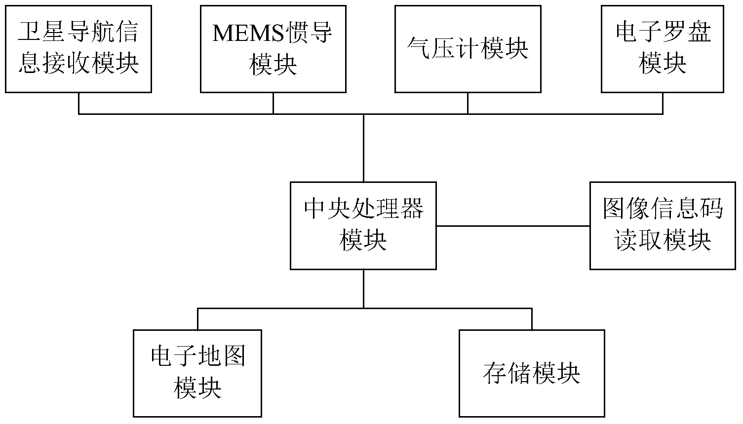 Individual fireman positioning and navigation device