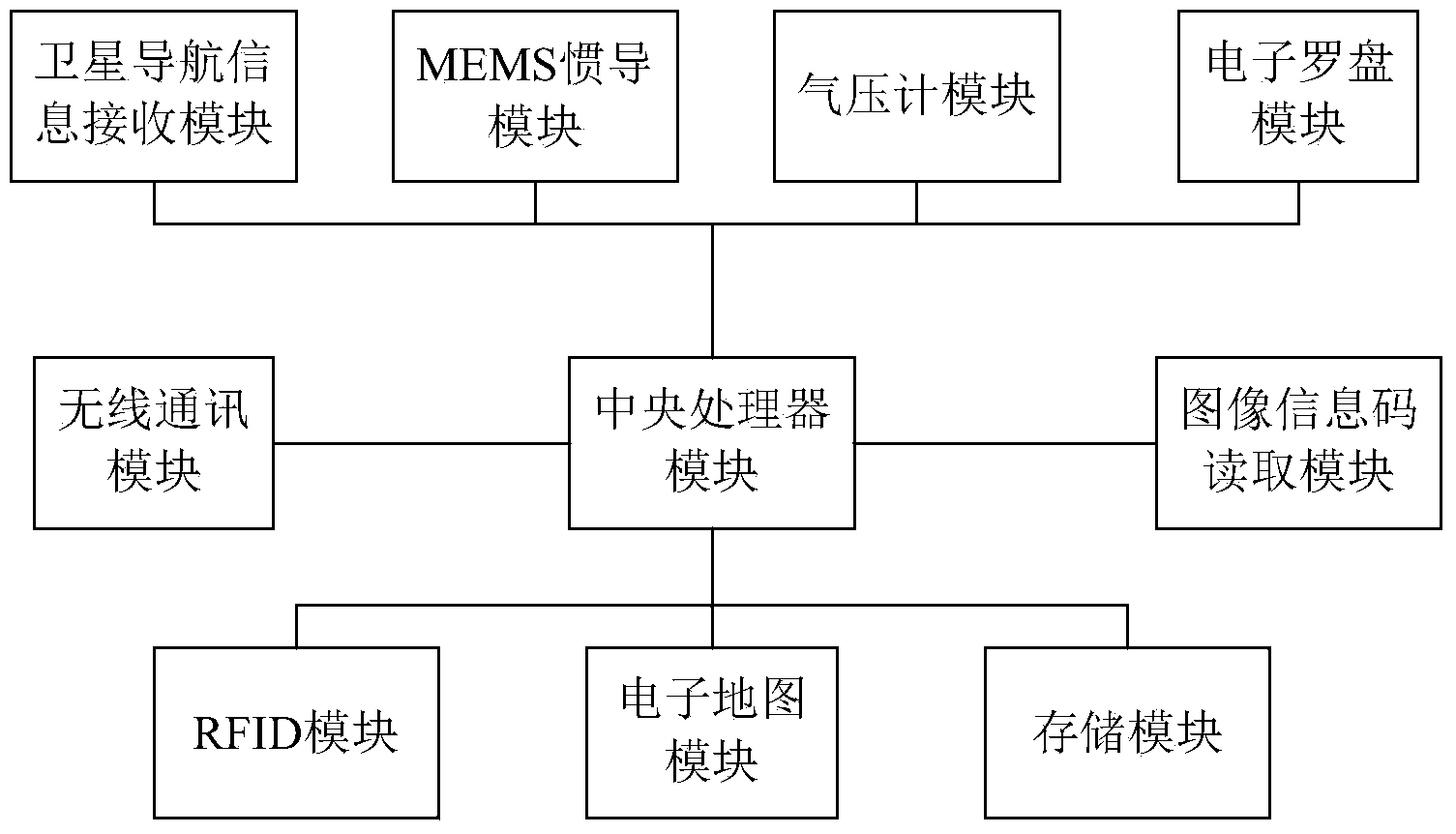 Individual fireman positioning and navigation device