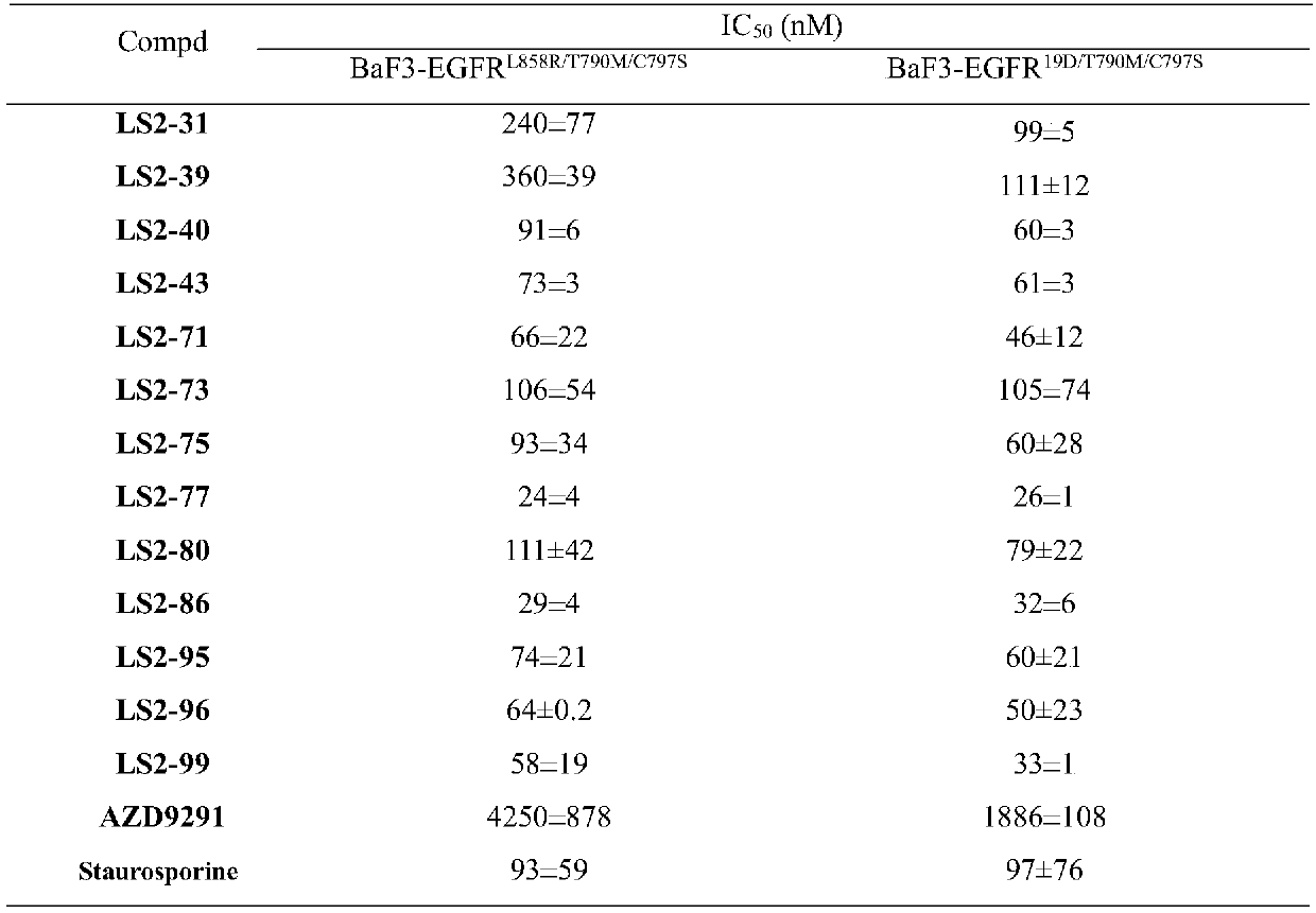 2-aminopyrimidine compound and application thereof