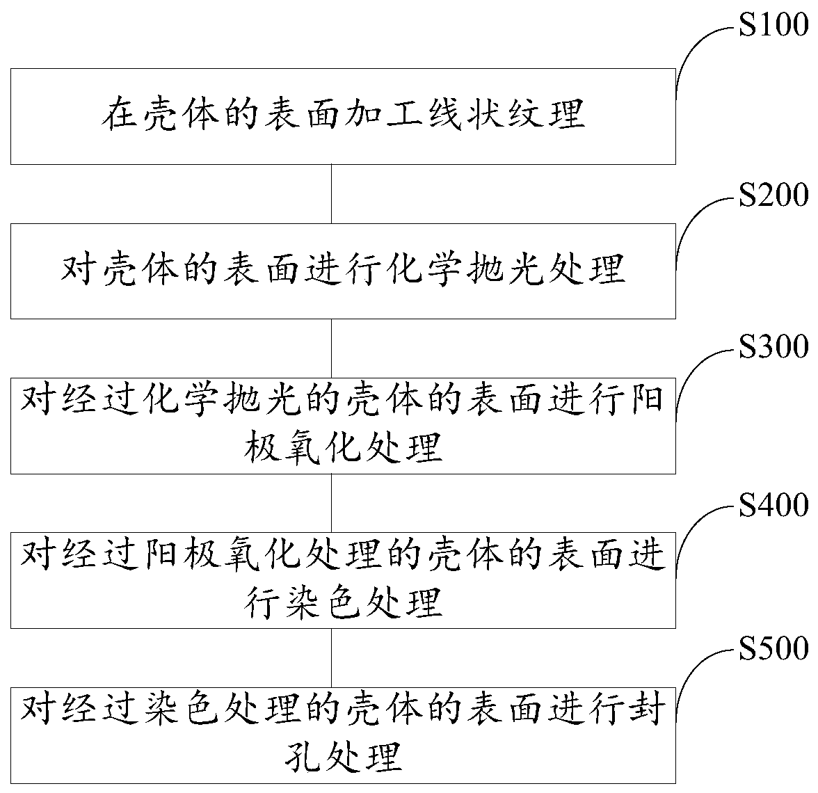 Shell surface treatment process and shell