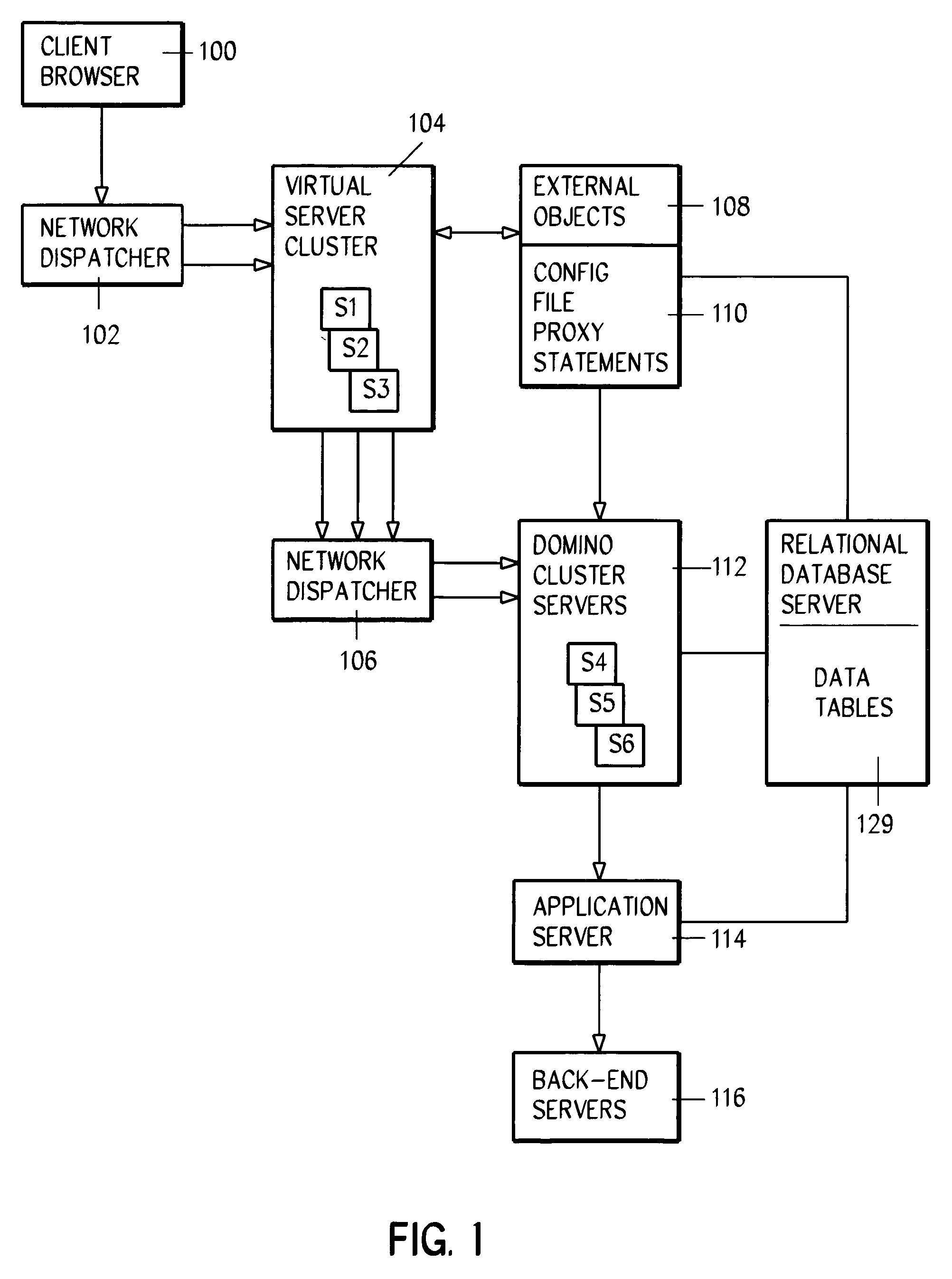 System and method for front end business logic and validation