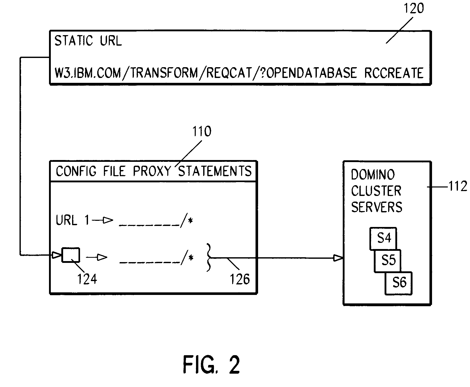 System and method for front end business logic and validation