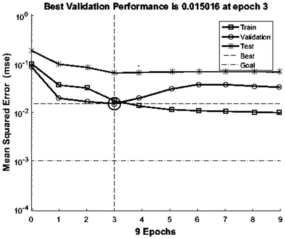 Physical test score prediction method and device, electronic equipment and storage medium