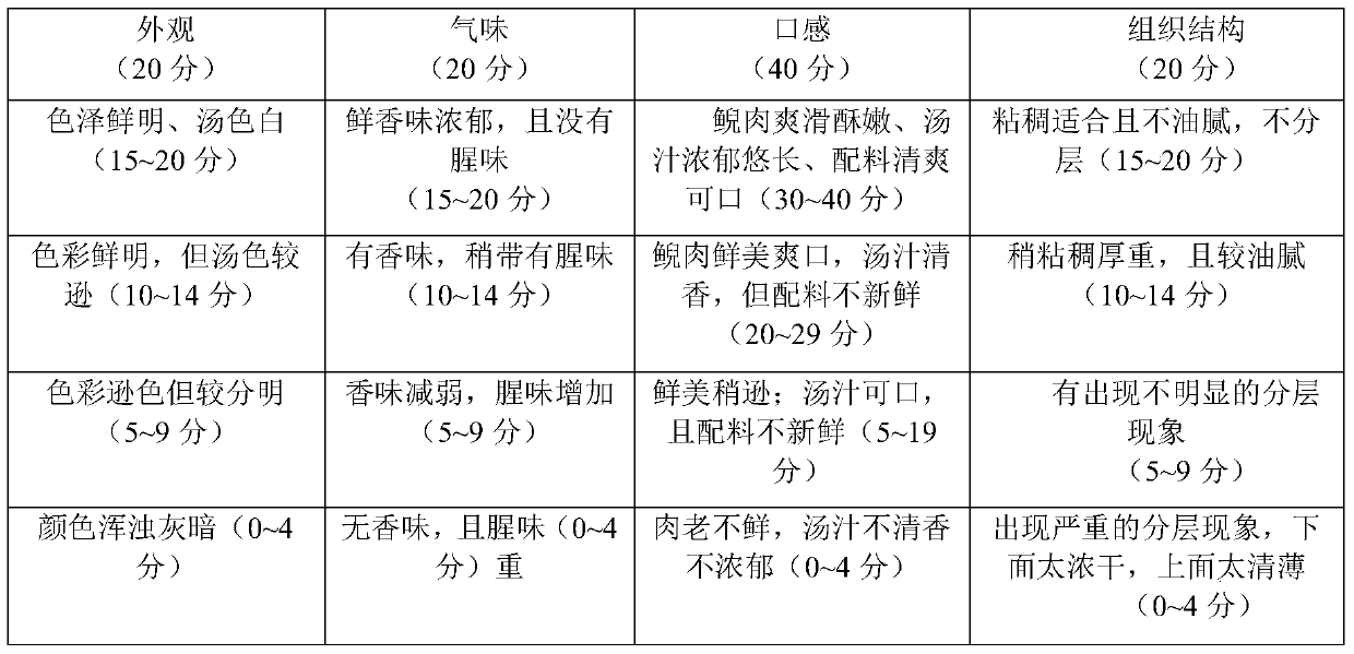 Canned giant salamander and preparation method thereof