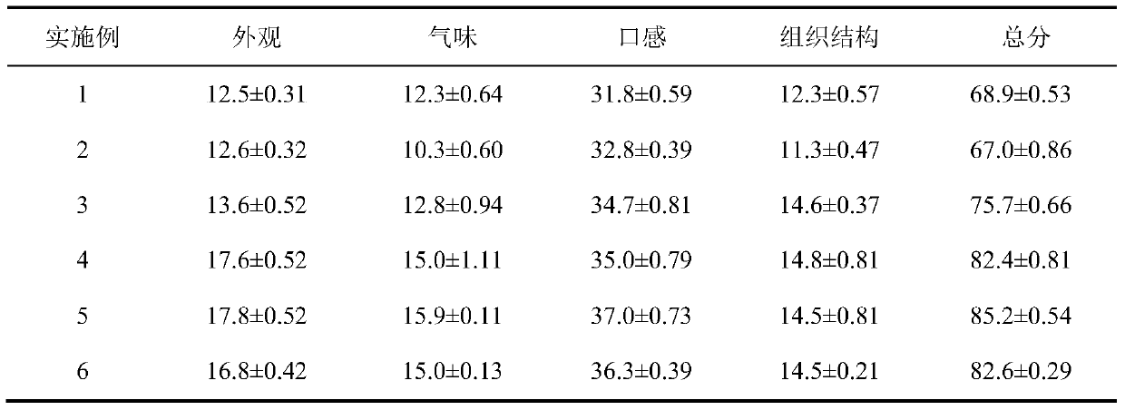 Canned giant salamander and preparation method thereof