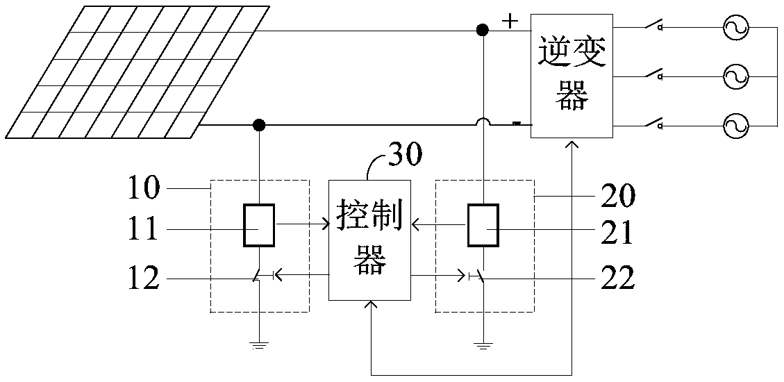 Grounding fault detection device and method