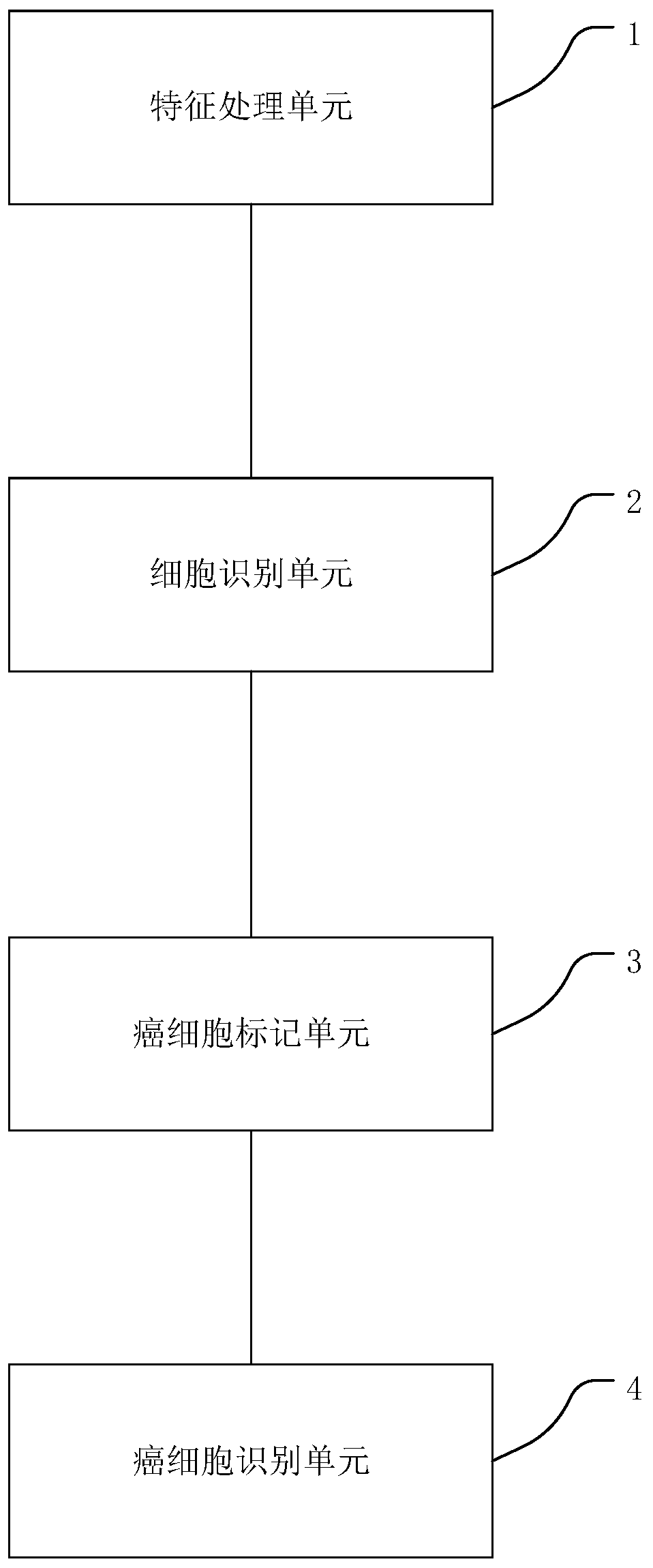 Cancer cell recognition method, device and system