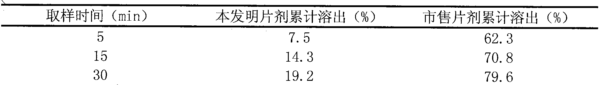 Solid preparation of febuxostat or medicinal salt thereof and preparation method thereof