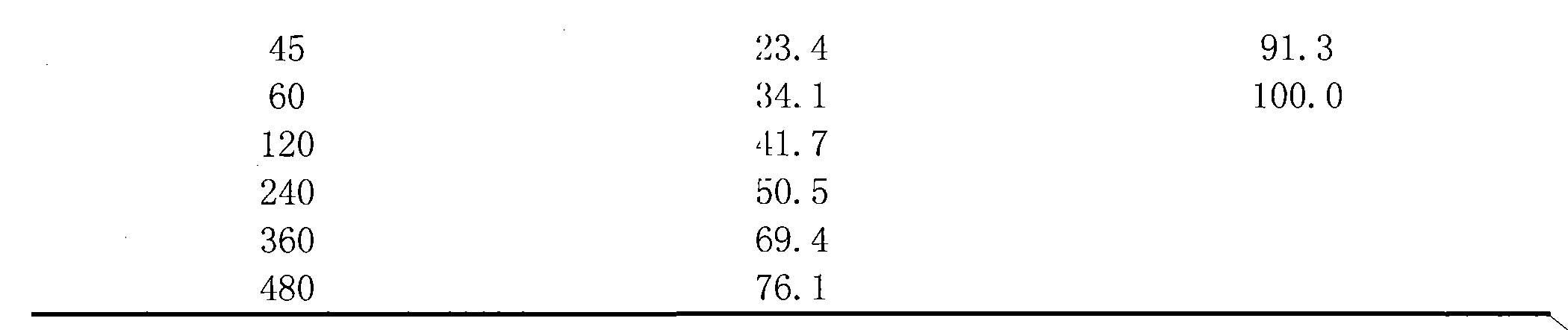 Solid preparation of febuxostat or medicinal salt thereof and preparation method thereof