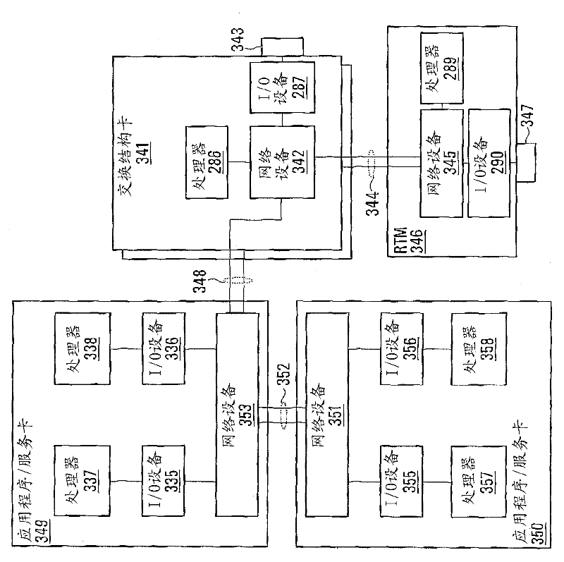 Methods and systems for providing logical network layer for delivery of input/output data