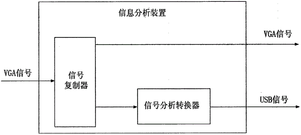 Signal analysis device and automatic parameter entering and comparing system and method