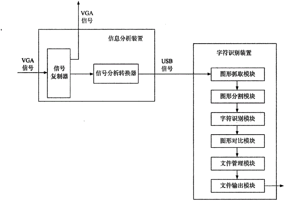 Signal analysis device and automatic parameter entering and comparing system and method