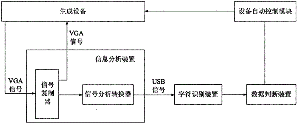 Signal analysis device and automatic parameter entering and comparing system and method