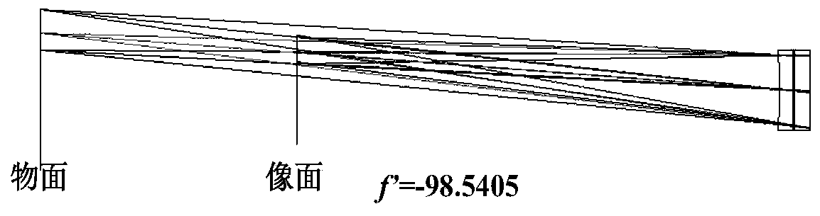 Ultra-thin liquid film zoom lens based on liquid surface tension effect