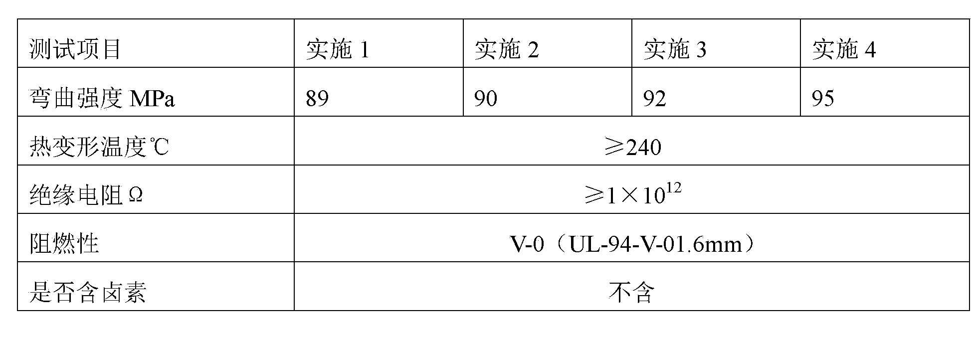 Preparation method of halogen-free flame-retardant epoxy-resin-modified phenolic FRP material