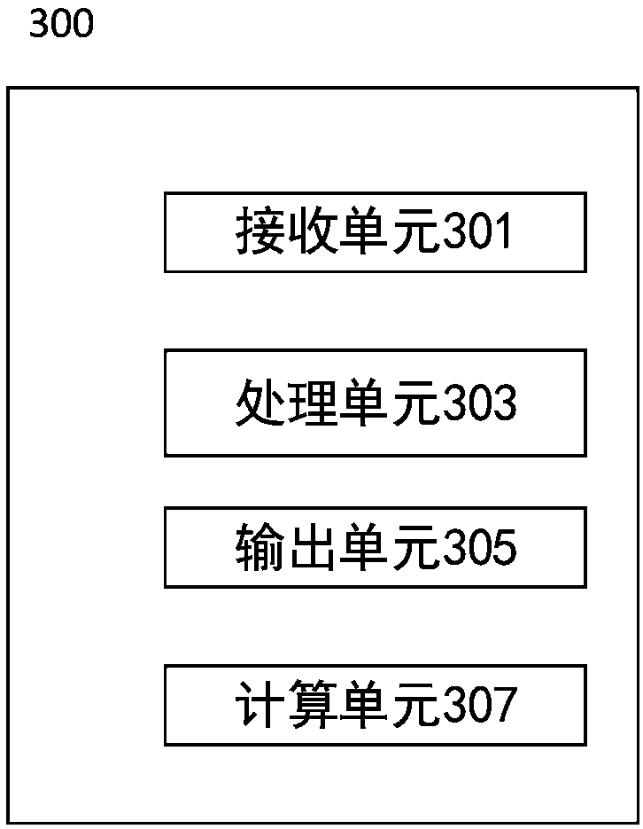 Transient characteristic validation method, system and device for DC-related circuit