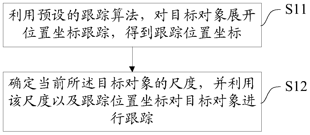 A target tracking method and system