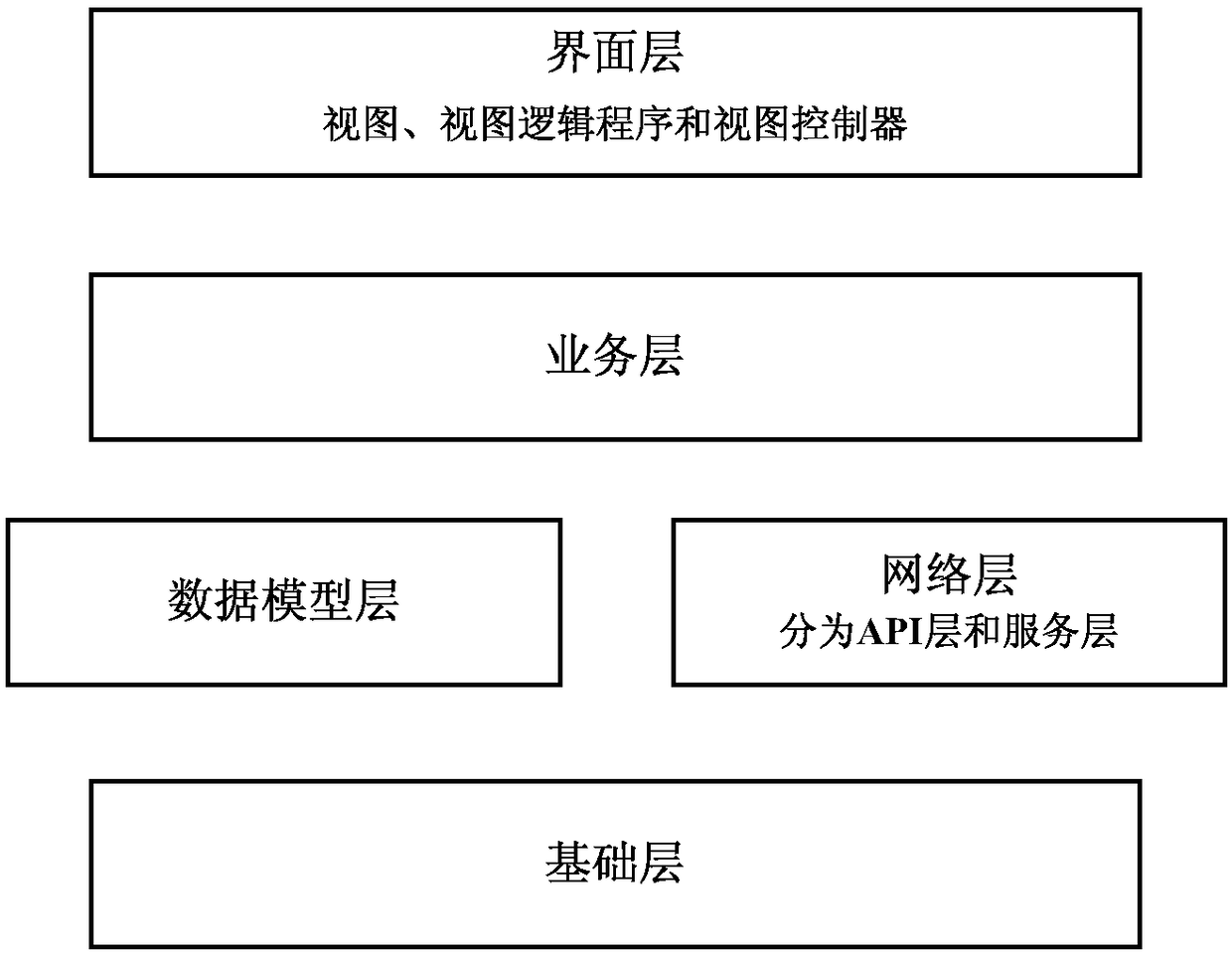 A software development method and system