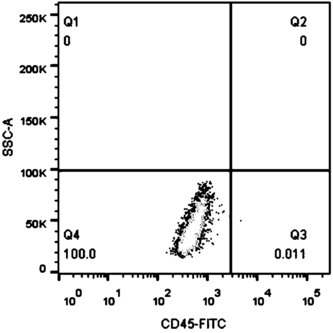 Culturing cryopreservation system, method and kit for amplifying dental pulp stem cells in vitro