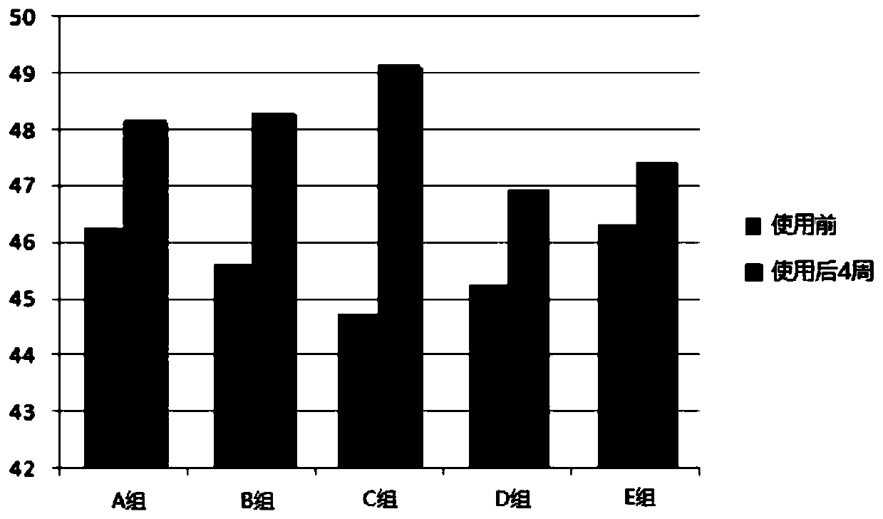 Whitening cream and preparation method thereof