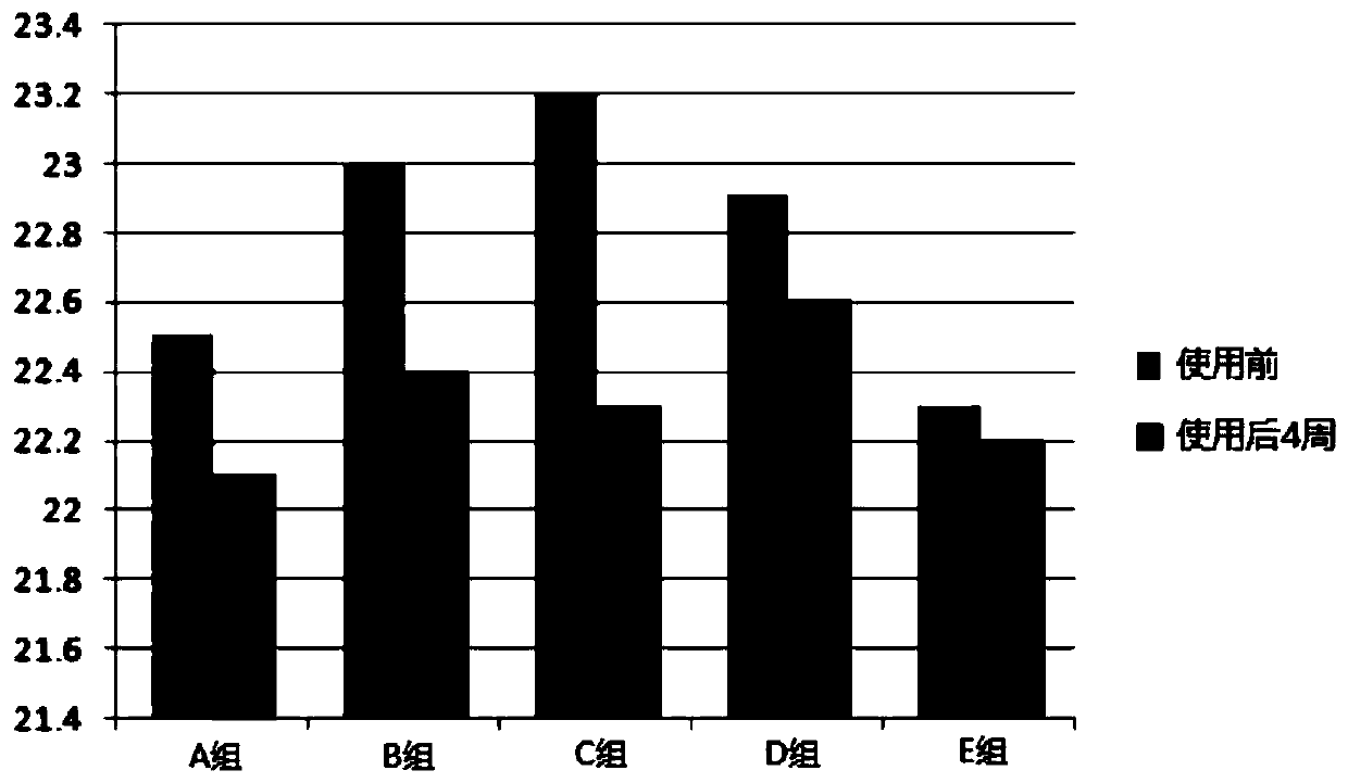 Whitening cream and preparation method thereof