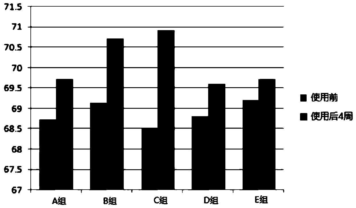 Whitening cream and preparation method thereof