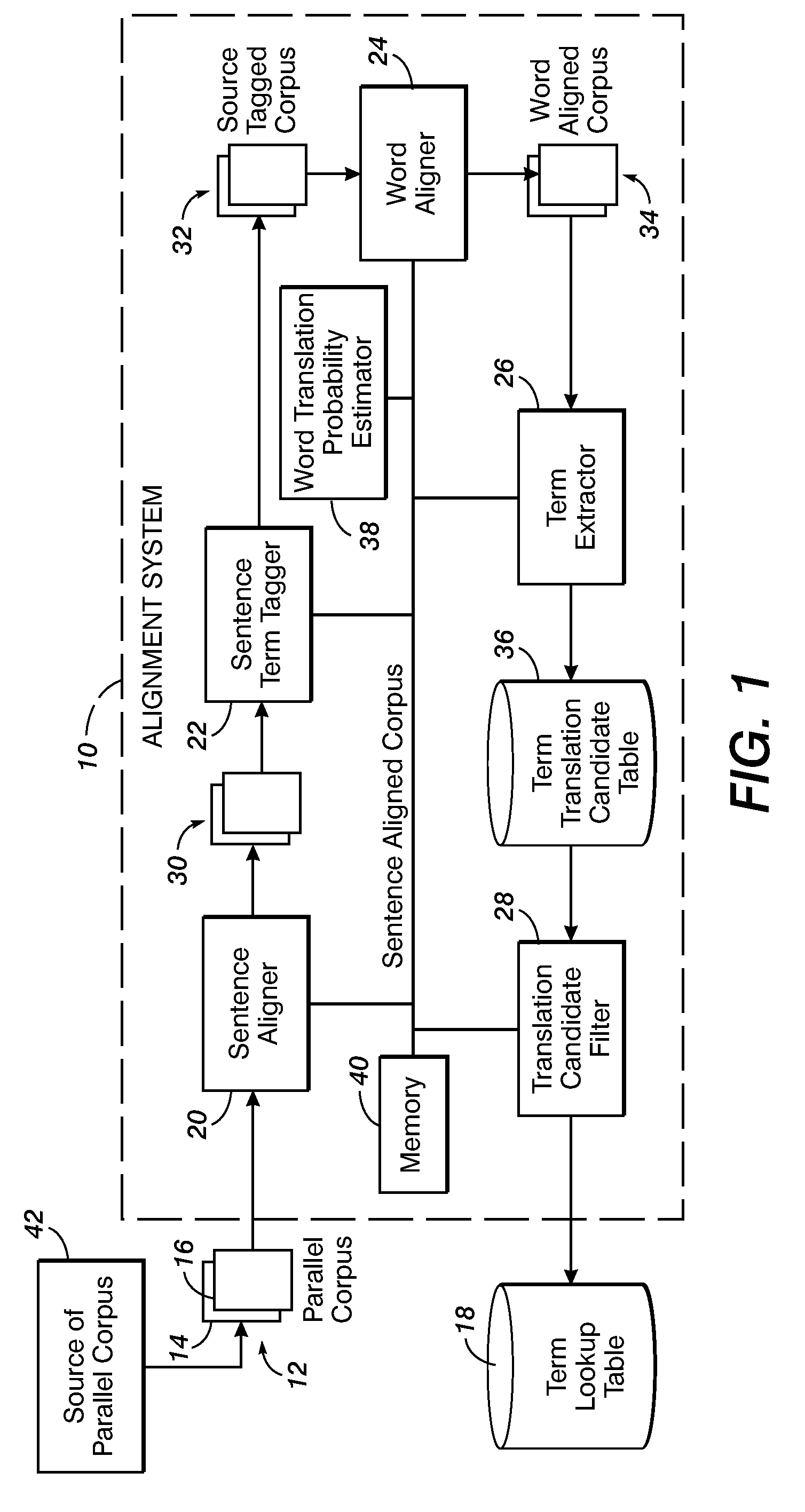 Method for aligning sentences at the word level enforcing selective contiguity constraints