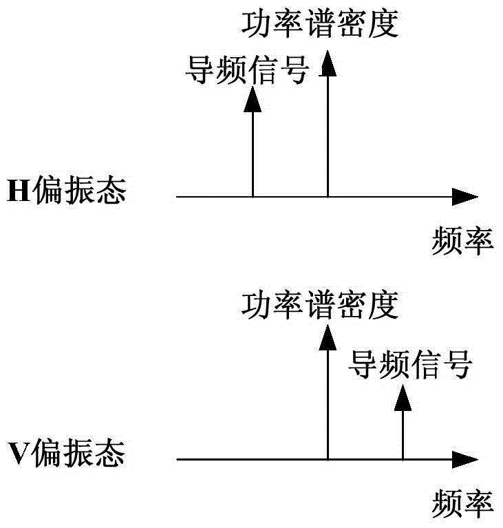 Light signal to noise ratio monitoring device, signaling device and receiver