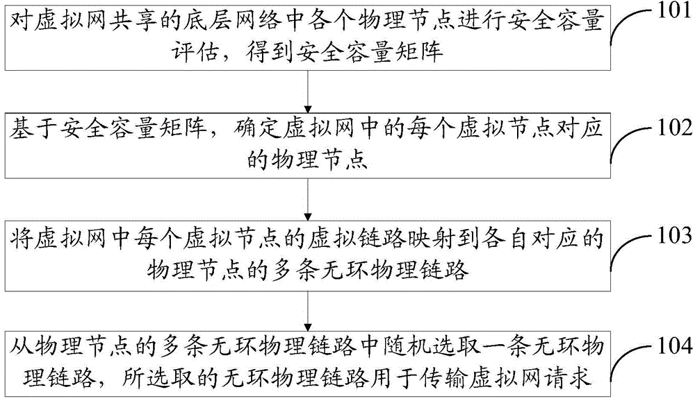 Mapping method and mapping device for virtual network