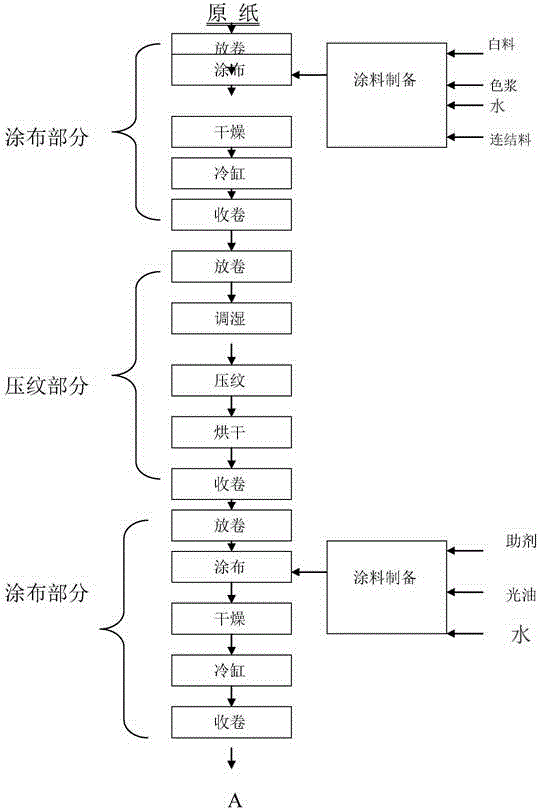 Preparation method of environment-friendly wrapping paper