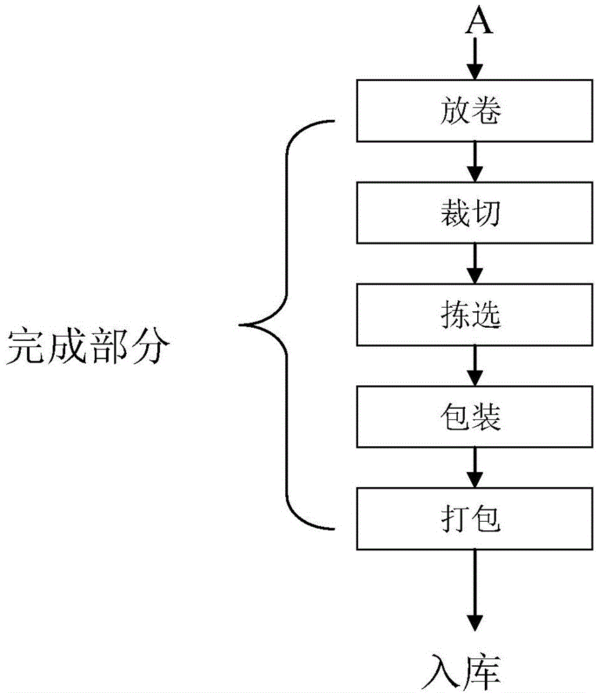 Preparation method of environment-friendly wrapping paper