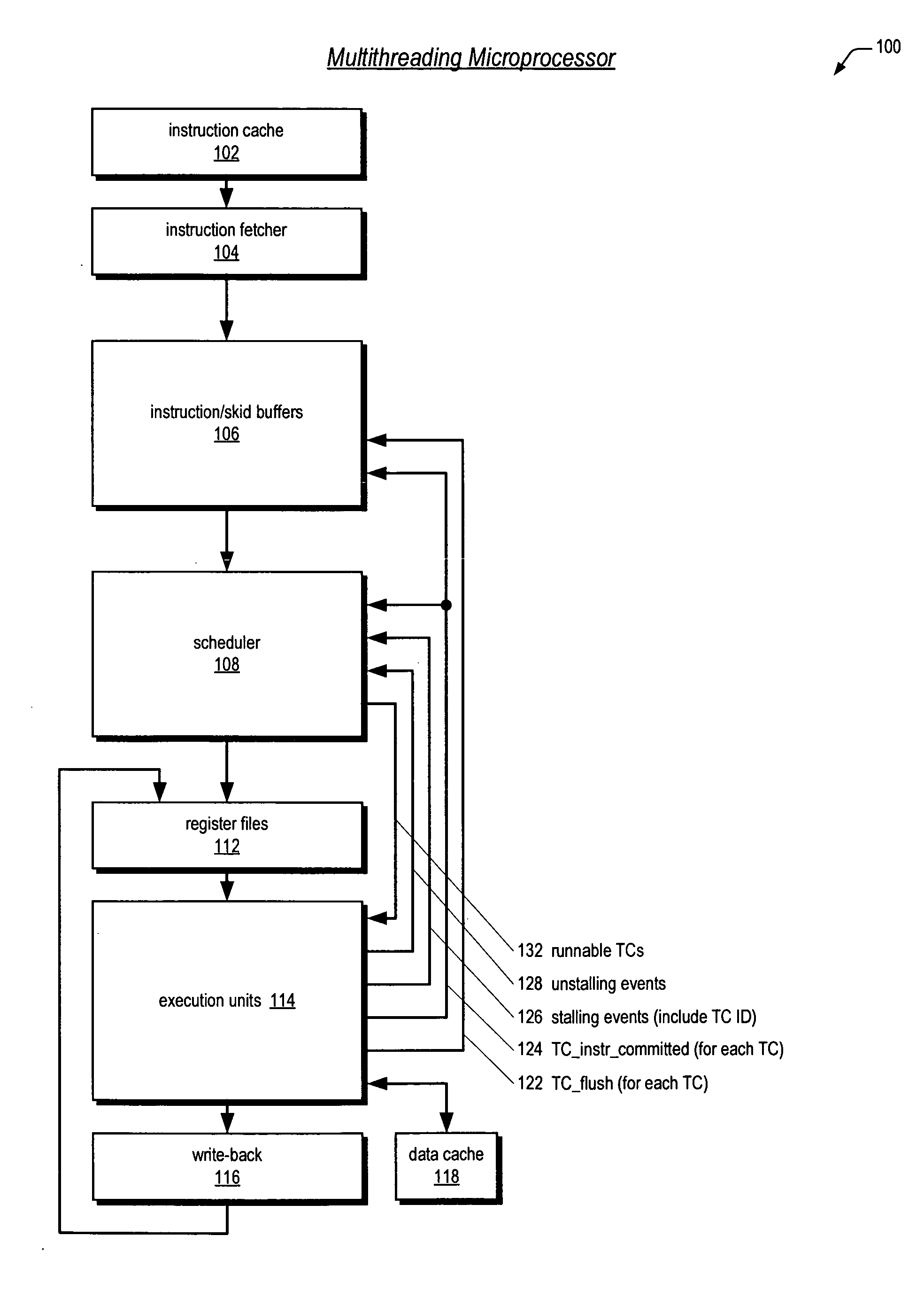 Leaky-bucket thread scheduler in a multithreading microprocessor