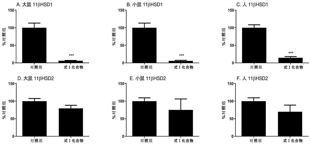 2, 5-bis (2, 6-difluorobenzylidene)-cyclopentanone and preparation method and application thereof