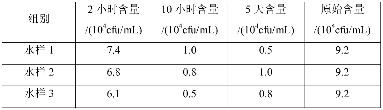 A slow-release oxygen-enhancing agent for preventing and treating pathogenic bacteria in aquaculture water and preparation method thereof