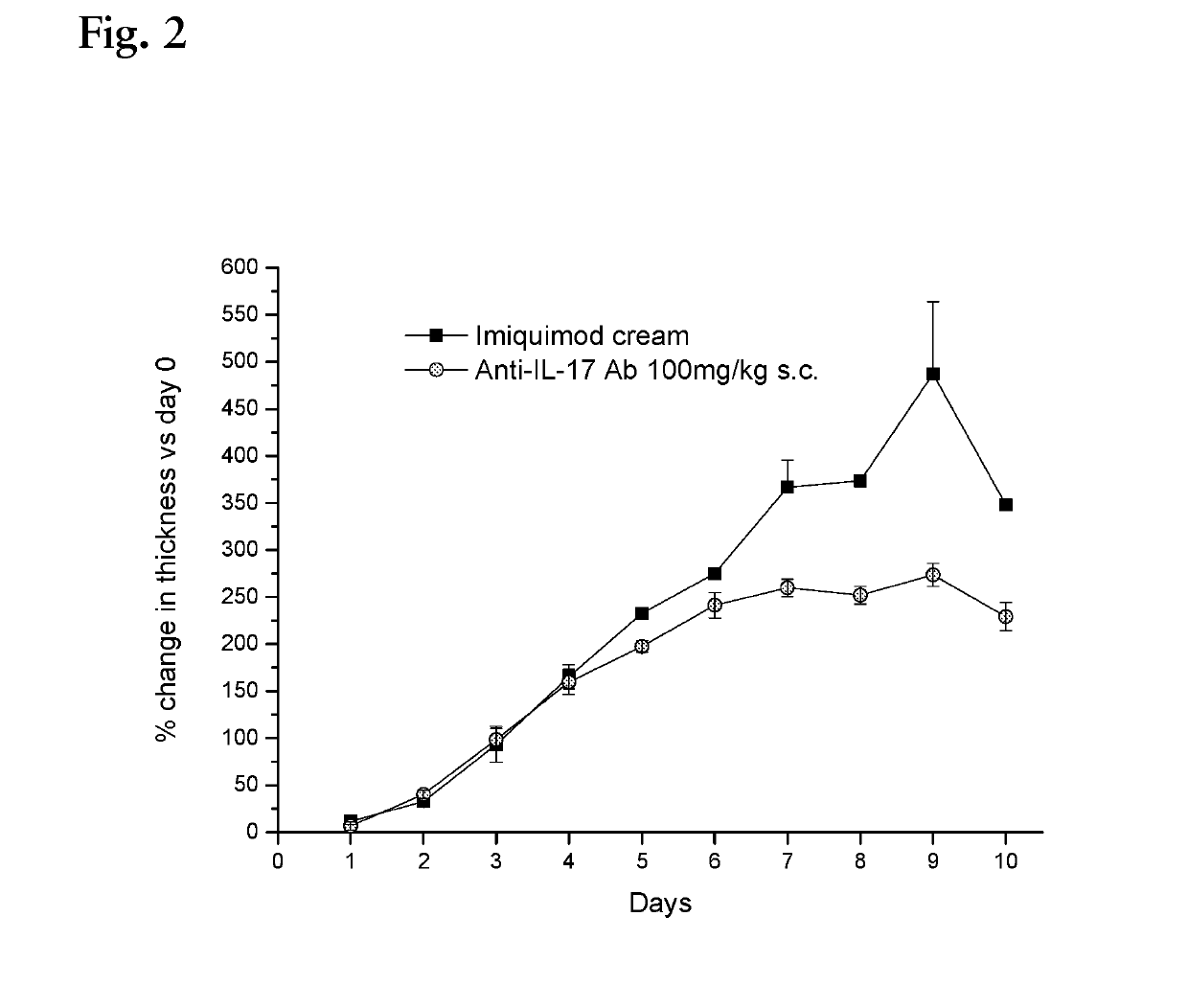 Methods of treating new-onset plaque type psoriasis using il-17 antagonists