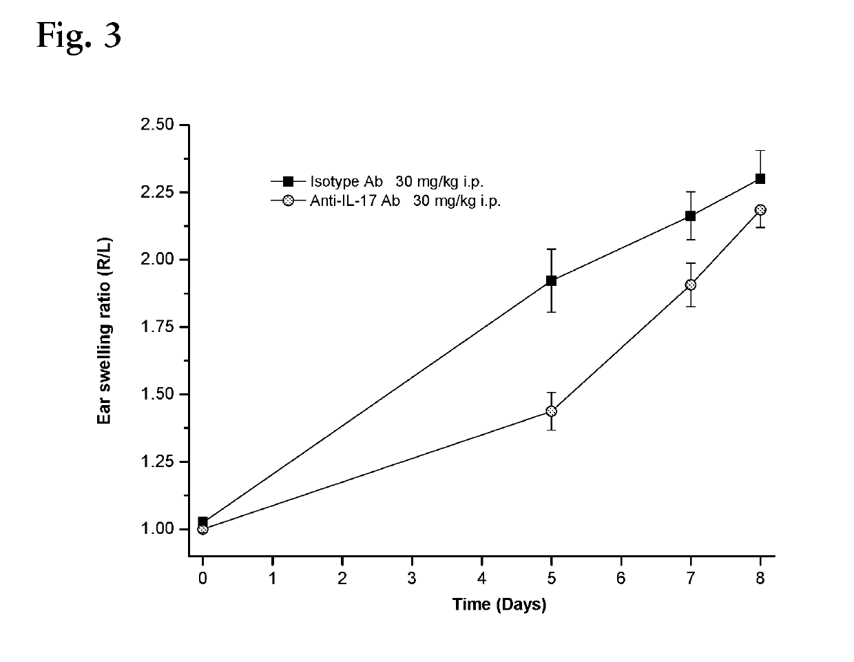 Methods of treating new-onset plaque type psoriasis using il-17 antagonists