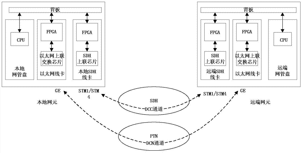 A Method of Link Layer Discovery Protocol Applied in Synchronous Digital Hierarchy