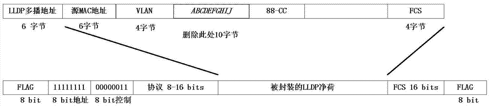 A Method of Link Layer Discovery Protocol Applied in Synchronous Digital Hierarchy