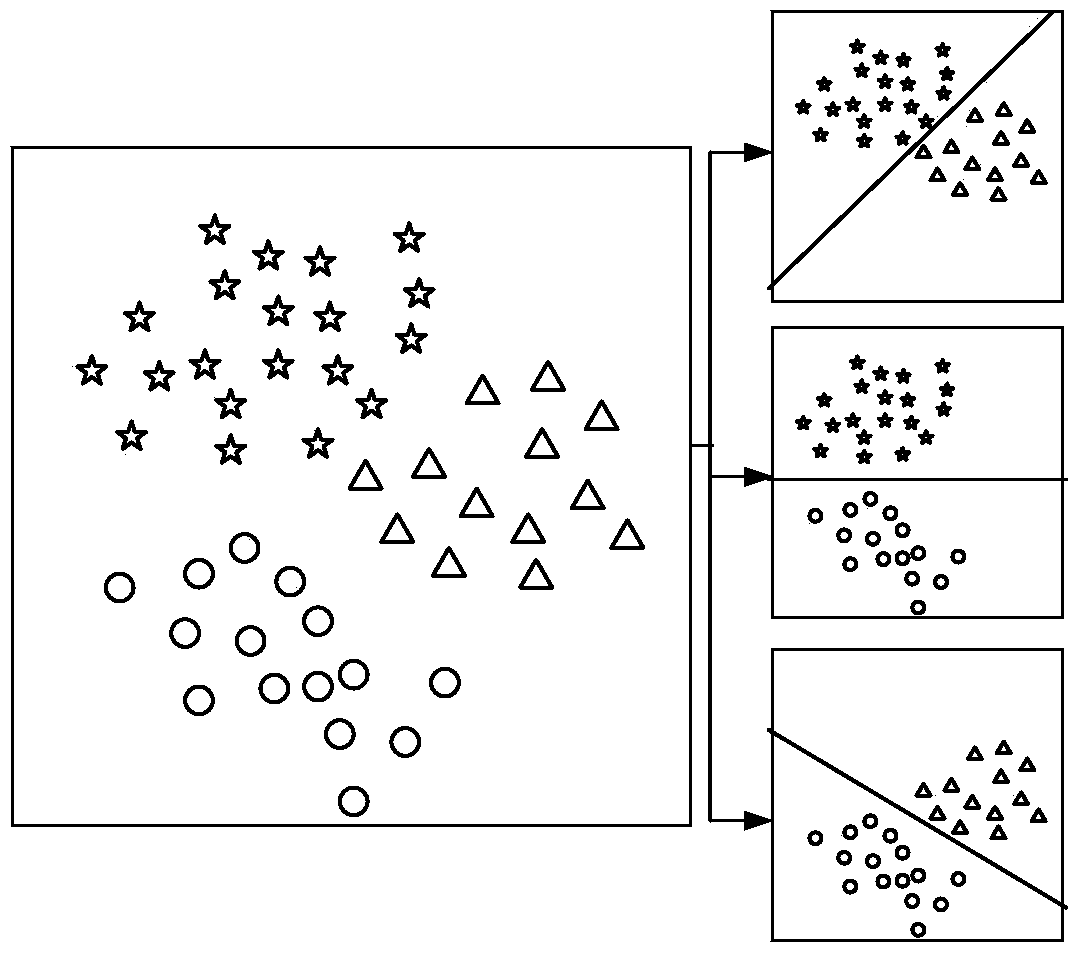 A cigarette sensory intelligent evaluation system based on decomposition-aggregation strategy