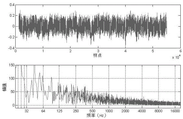 Equal loudness contour based method for automatically recovering tone of voice signal according to volume adjustment