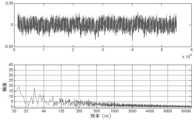 Equal loudness contour based method for automatically recovering tone of voice signal according to volume adjustment