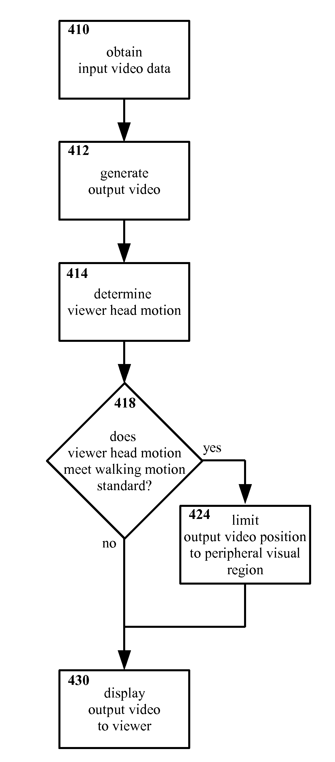 Method and apparatus for selectively presenting content