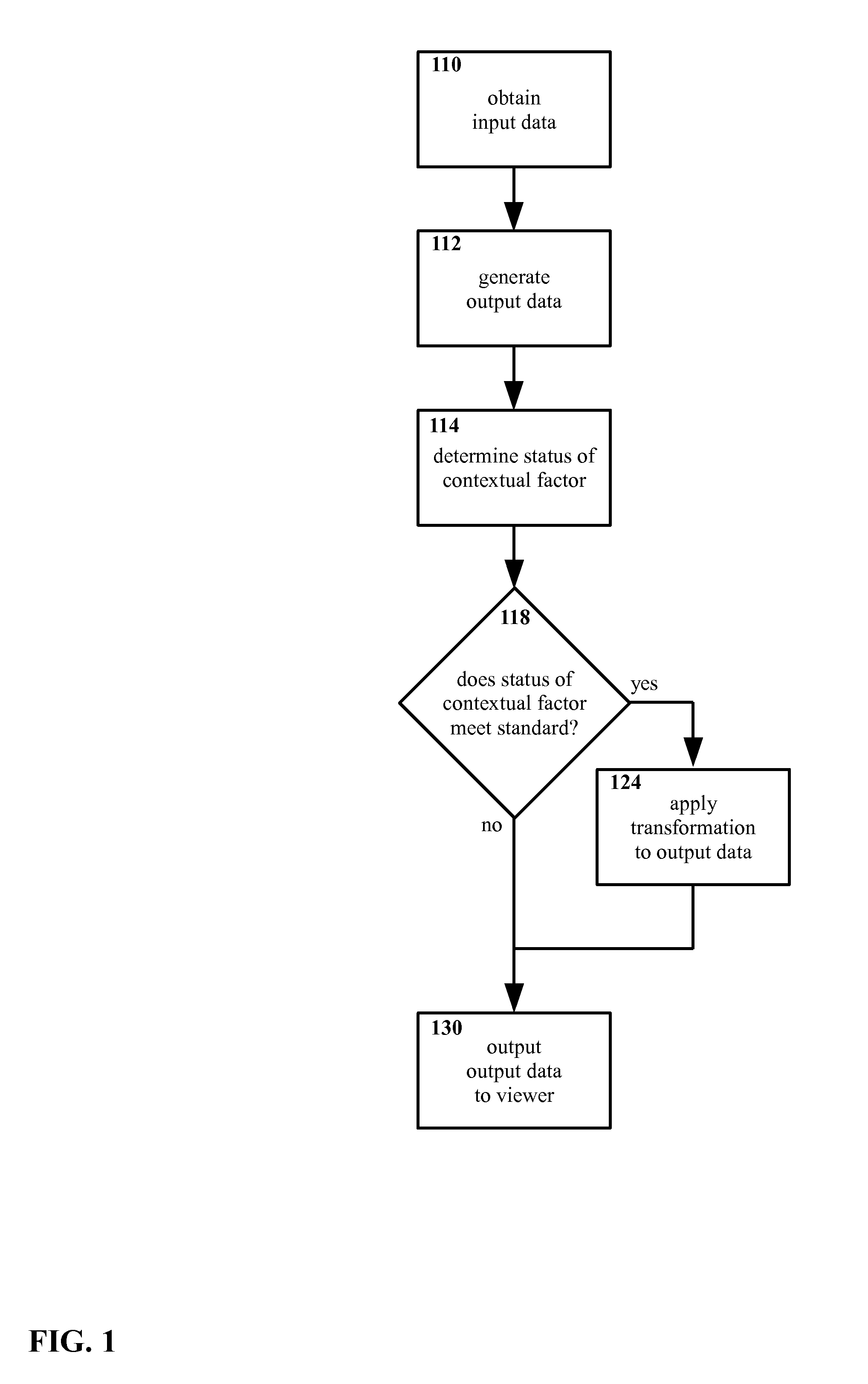 Method and apparatus for selectively presenting content