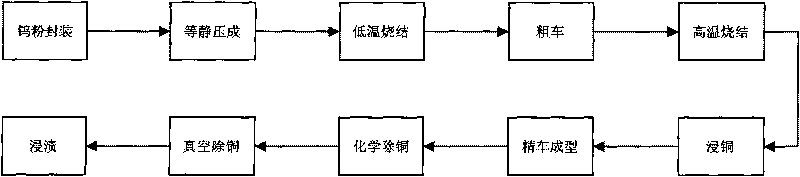 Manufacture method of annular barium-tungsten cathode emitter