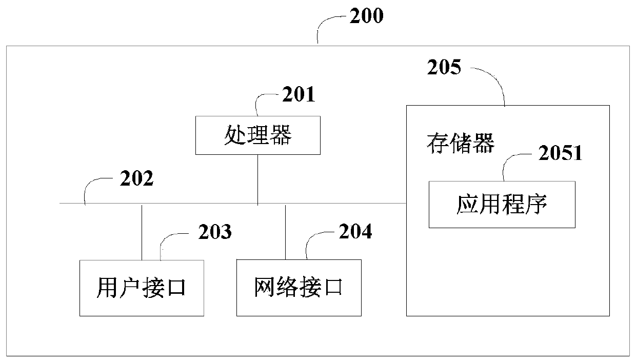 Unmanned aerial vehicle control method and related device