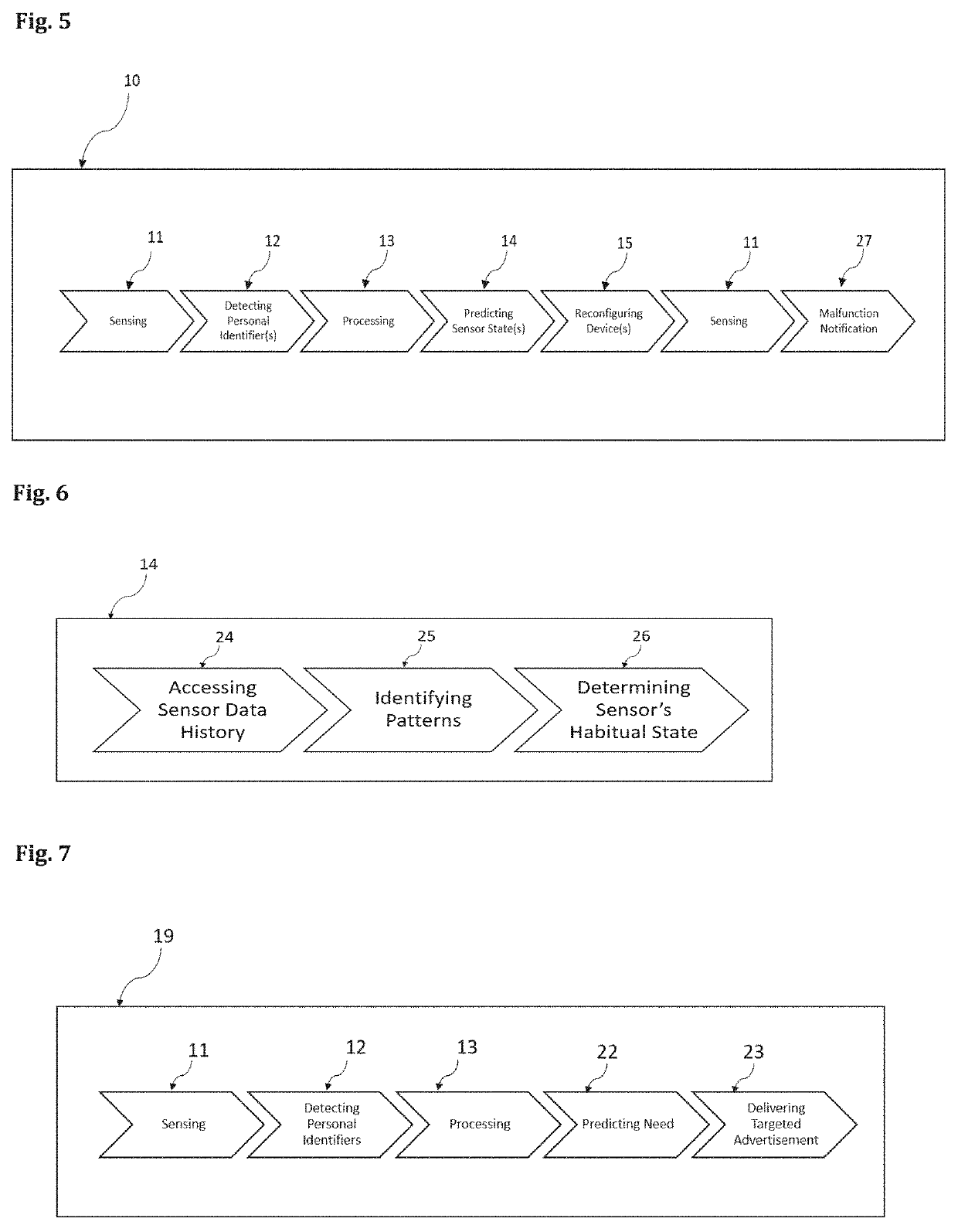 Predictive analytics system