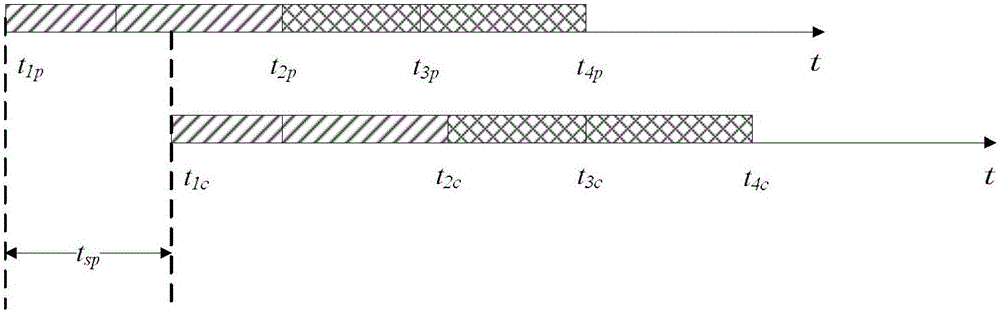 Security control method for multi-tube emission system