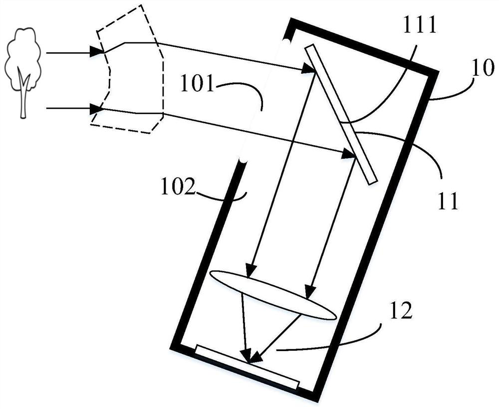 Imaging module, electronic equipment, control method and device and medium