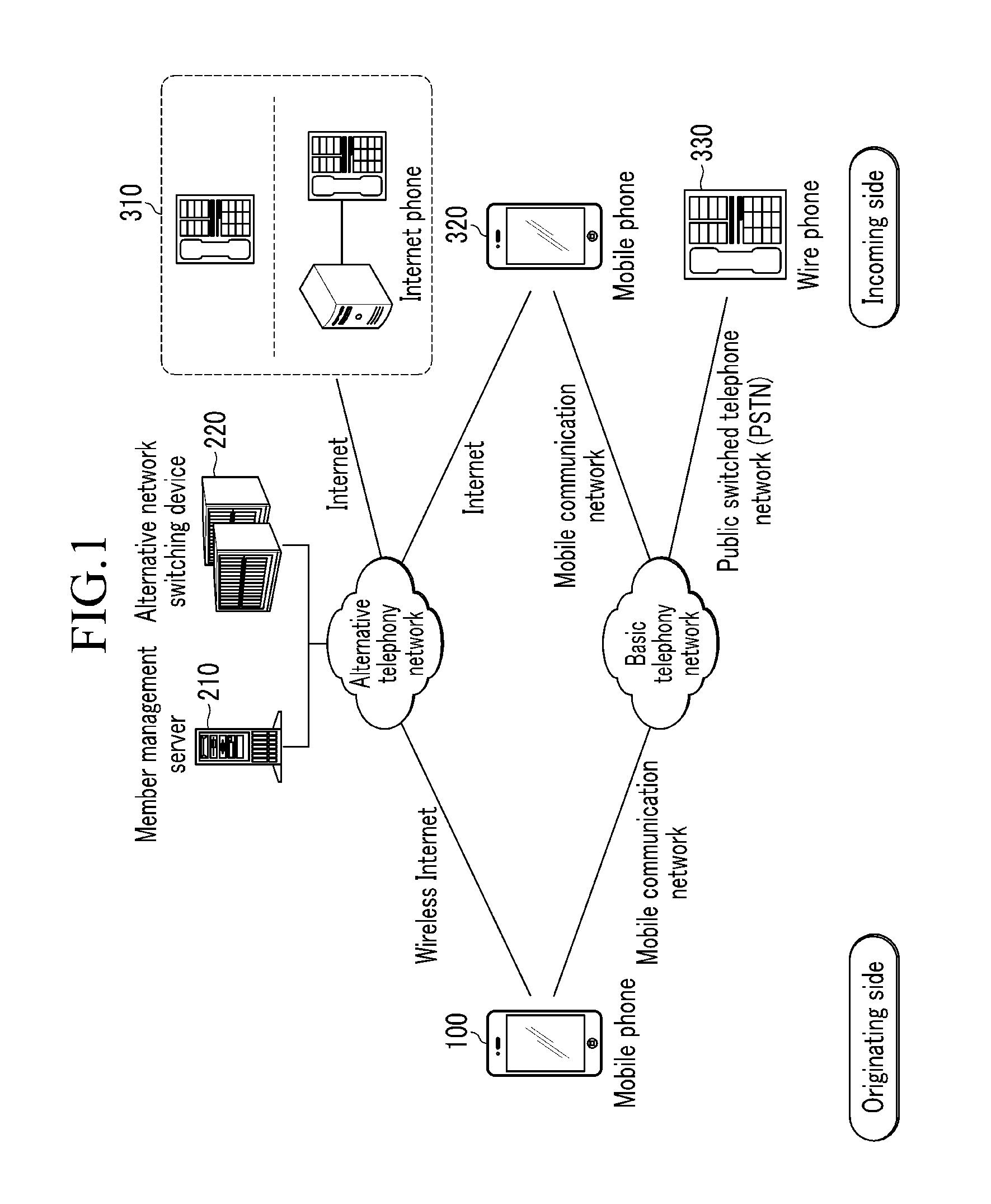 Method and apparatus for providing alternative telephony service, and method of computing inverse call charge using the same